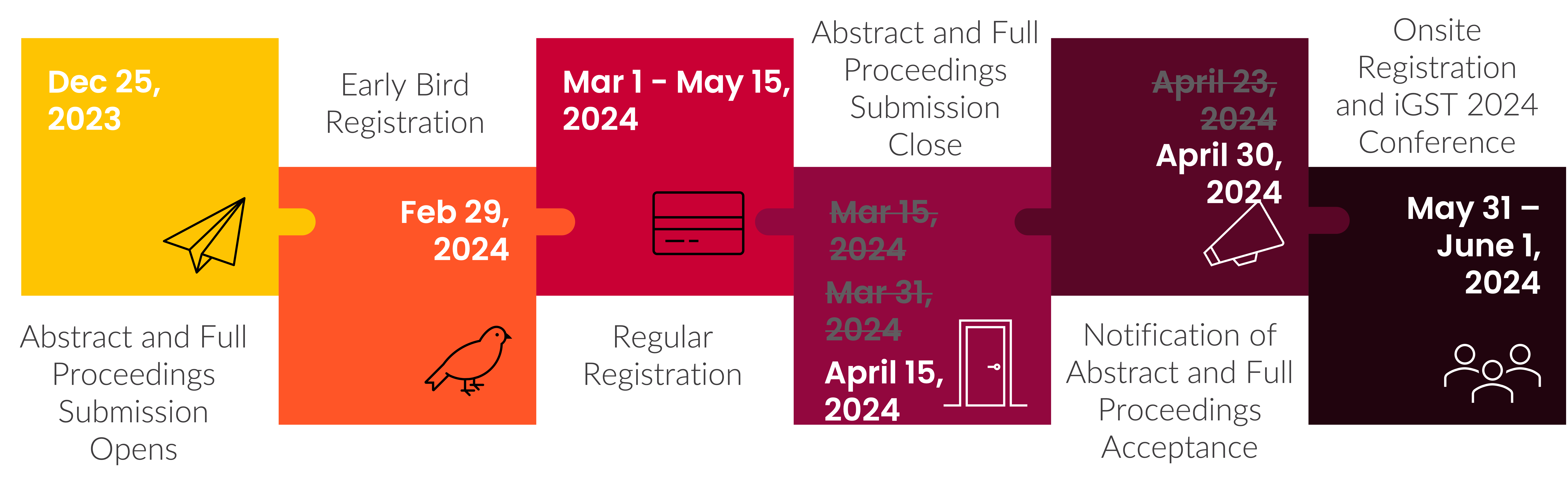 The International Conference of The Society of Thailand (iGST)2024